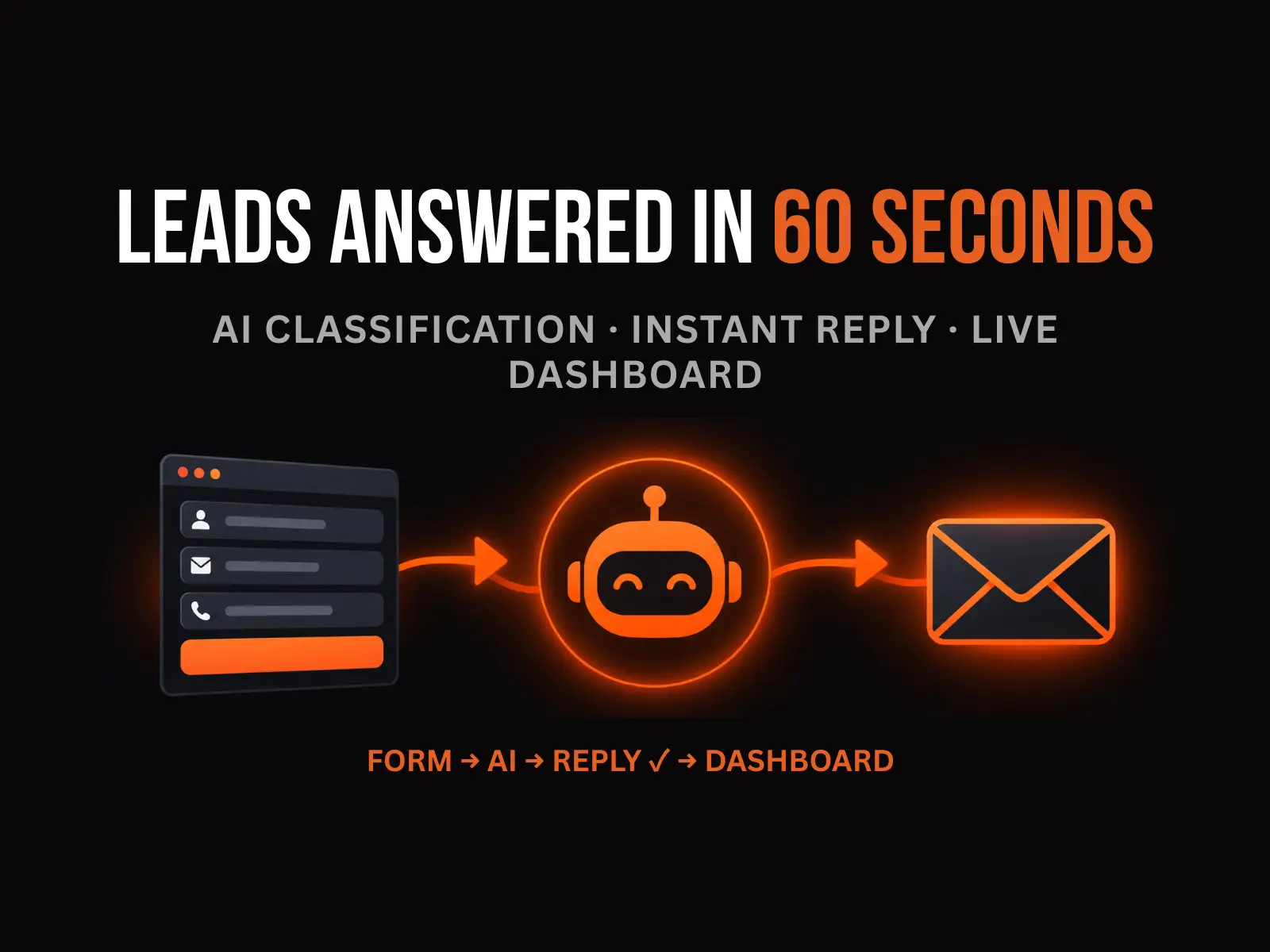 AI Lead Responder System Demo